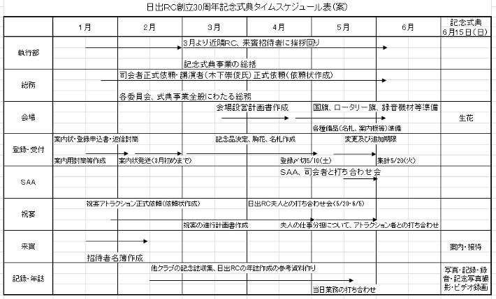 タイムスケジュール表