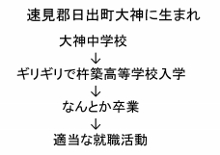 新会員卓話