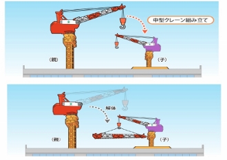 新会員卓話