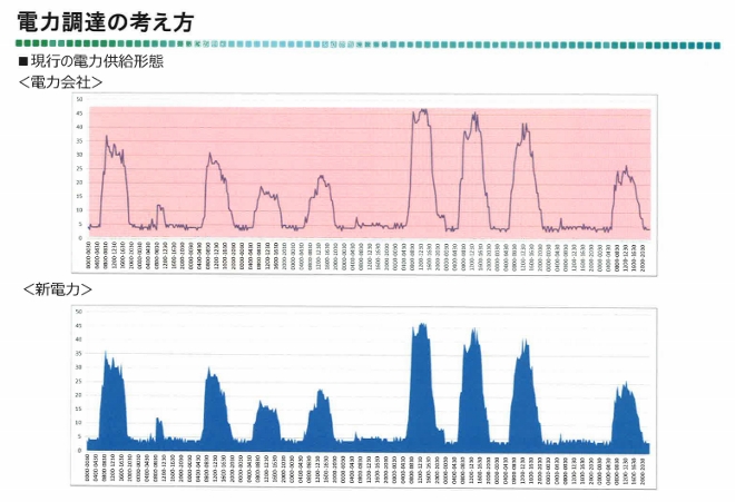 上野浩伸会員卓話