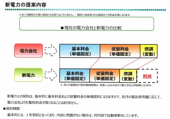 上野浩伸会員卓話