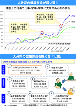 PDF資料